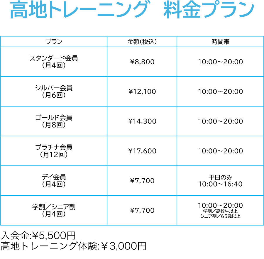 高地トレーニング料金表